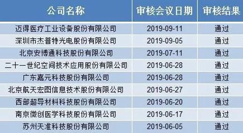 航天器制造龙头股票：谁将主导未来太空竞赛？