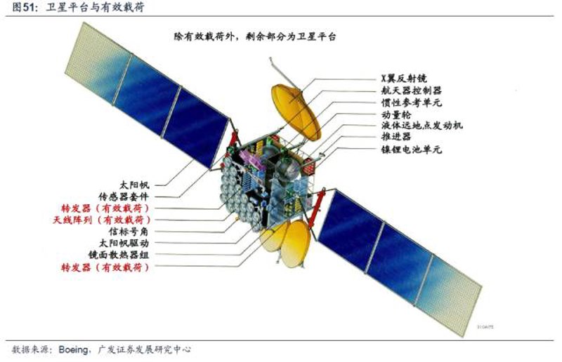 航天器制造龙头股票，哪些公司值得关注？